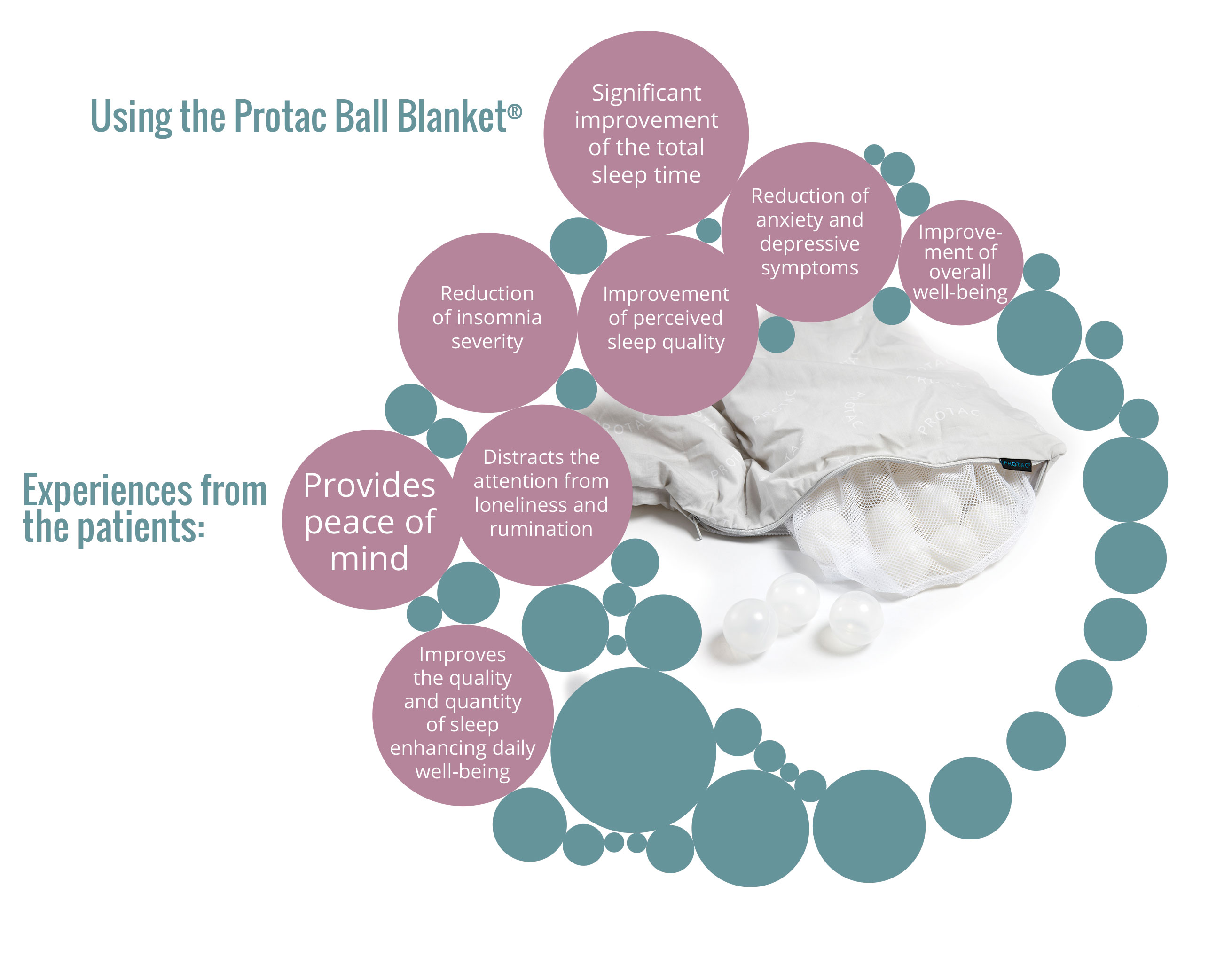 Infograph omkring Kugledynen