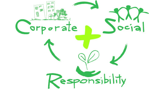 Social ansvar i praksis