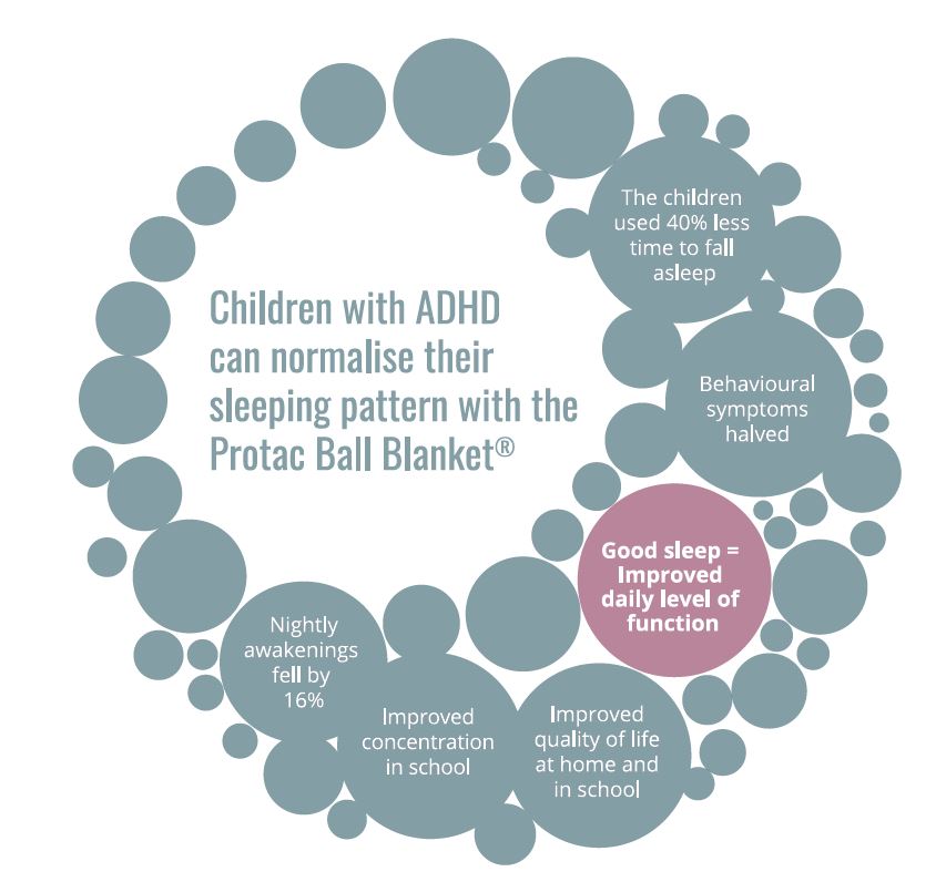 research from the UK